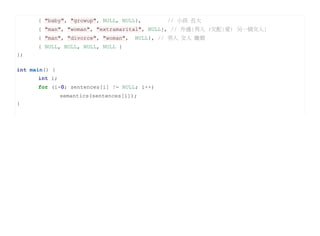 { "baby", "growup", NULL, NULL},        // 小孩 長大
      { "man", "woman", "extramarital", NULL}, // 外遇[男人 (交配|愛) 另一個女人]
      { "man", "divorce", "woman",    NULL}, // 男人 女人 離婚
      { NULL, NULL, NULL, NULL }
};

int main() {
      int i;
      for (i=0; sentences[i] != NULL; i++)
               semantics(sentences[i]);
}
 