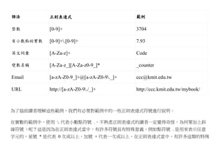 語法        正則表達式                           範例

整數        [0-9]+                          3704

有小數點的實數   [0-9]+.[0-9]+                  7.93

英文詞彙      [A-Za-z]+                       Code

變數名稱      [A-Za-z_][A-Za-z0-9_]*          _counter

Email     [a-zA-Z0-9_]+@[a-zA-Z0-9._]+   ccc@kmit.edu.tw

URL       http://[a-zA-Z0-9./_]+         http://ccc.kmit.edu.tw/mybook/



為了協助讀者理解這些範例，我們有必要對範例中的一些正則表達式符號進行說明。

在實數的範例中，使用 . 代表小數點符號 .，不熟悉正則表達式的讀者一定覺得奇怪，為何要加上斜
線符號  呢？這是因為在正則表達式當中，有許多符號具有特殊意義，例如點符號 . 是用來表示任意
字元的，星號 * 是代表 0 次或以上，加號 + 代表一次或以上，在正則表達式當中，有許多這類的特殊
 