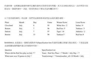 的資料庫，並根據這個資料庫所記載的資料回答使用者的問題，其方法為格位填充法，由於問答內容
限定在一個資料庫中，因此、使用的格位只要包含這些欄位即可。



以下是其資料庫的一些記錄，我們用這個表格來說明此系統的運作過程。

Place            Month             Day          Game          Winner/Score       Loser/Score
Cleveland        July              6            95            White Sox / 2      Indian / 0
Boston           July              7            96            Red Sox /5         Yankees / 3
Detroit          July              7            97            Tiger / 10         Athletics / 2
Boston           July              15           98            Yankees/7          Red Sox/4



BASEBALL 系統提出一個稱為規格串列(Specification list) 的資料結構以便進行格位填充，下表是這個
系統根據每個問題所建立的規格串列表：

Question                                 Specification List
Where did the Red Sox play on July 7 ?   Team = Red Sox Place = 7 Month = July Day = 7
What team won 10 games in July ?         Team(wining) = ? Game(number_of)=10 Month = July
 