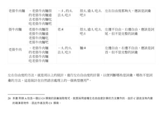 老張牛肉麵   。老張牛肉麵很     。:1 , 的:1,   很:1, 遠:1, 吃:1,   左右自由度都夠大，應該是詞彙
        的老張牛肉麵遠     去:1, 吃:1     吧:1
        去老張牛肉麵吃
        吃老張牛肉麵吧
張牛肉麵    老張牛肉麵很      老:4          很:1, 遠:1, 吃:1,   左邊不自由，右邊自由，應該是詞
        老張牛肉麵遠                   吧:1              尾，但不是完整的詞彙
        老張牛肉麵吃
        老張牛肉麵吧

老張牛肉    。老張牛肉麵      。:1, 的:1,    麵:4              左邊自由，右邊不自由，應該是詞
        的老張牛肉麵      去:1, 吃:1                      首，但不是完整的詞彙
        去老張牛肉麵
        吃老張牛肉麵



左右自由度的方法，就是用以上的統計，進行左右自由度的計算，以便判斷哪些是詞彙，哪些不是詞
彙的方法，這是統計在自然語言處理上的一個典型應用20。




20 本書 附錄 A 包含一個以 C# 撰寫的詞彙抽取程式，就是採用這種左右自由度計算的方法實作的，由於 C 語言沒有內建
 的雜湊表物件，因此作者改用 C# 撰寫。
 