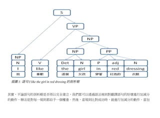 插圖 1: 語句 I like the girl in red dressing 的剖析樹


其實，不論語句的剖析樹是否得以完全建立，我們都可以透過語法規則對翻譯語句的好壞進行加減分
的動作，辦法是對每一規則都給予一個權重。然後，當規則比對成功時，就進行加減分的動作。當加
 