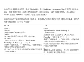 維基語法的種類其實有很多，除了 MediaWiki 之外、Markdown、ReStructuredText 等都是常見的維基
語法。筆者經常使用的 wikidot 維基網誌也有一套自己的語法，通常也就直接稱為 wikidot 語法，
wikidot 語法語 MediaWiki 有些類似，卻也有許多不同點。

維基語法或許不能算是標記語言當中的典型，真正最為人所知的標記語言是 HTML 與 XML，讓我們
來看看幾個關於 Chomsky 的範例。

HTML                                XML
<html>                              <xml>
<body>                                <people name="Noam Chromsky">
<title>Noam Chromsky</title>            <introduction>
<table>                             艾弗拉姆·諾姆·杭士基博士（Avram Noam
<tr><th>人物簡介</th><th>照片</th></tr>   Chomsky，1928 年 12 月 7 日－），
<tr><td>
                                    或譯作「荷姆斯基」、「喬姆斯基」，是麻省理
艾弗拉姆·諾姆·杭士基博士（Avram Noam
                                    工學院語言學的榮譽退休教授。
Chomsky，1928 年 12 月 7 日－），
                                    杭士基的生成語法被認為是 20 世紀理論語言學
或譯作「荷姆斯基」、「喬姆斯基」，是麻省理工
                                    研究上的重要貢獻。
學院語言學的榮譽退休教授。
                                    ...
杭士基的生成語法被認為是 20 世紀理論語言學研究           據藝術和人文引文索引說，在 1980 年到 1992 年，
上的重要貢獻。                             杭士基是被文獻引用數最多的
 