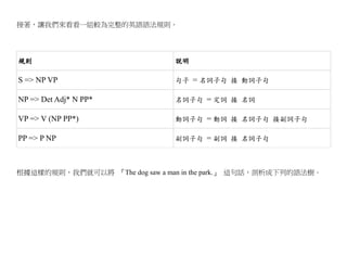 接著，讓我們來看看一組較為完整的英語語法規則。




規則                              說明

S => NP VP                      句子 = 名詞子句 接 動詞子句

NP => Det Adj* N PP*            名詞子句 = 定詞 接 名詞

VP => V (NP PP*)                動詞子句 = 動詞 接 名詞子句 接副詞子句

PP => P NP                      副詞子句 = 副詞 接 名詞子句



根據這樣的規則，我們就可以將 『The dog saw a man in the park.』 這句話，剖析成下列的語法樹。
 