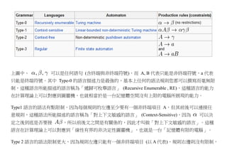 上圖中、       可以是任何語句 (含終端與非終端符號)，而 A, B 代表只能是非終端符號，a 代表
只能是終端符號。其中 Type-0 的語言描述力是最強的，基本上任何的語法規則您都可以撰寫而毫無限
制，這種語言所能描述的語言稱為「遞歸可枚舉語言」 (Recursive Enumerable , RE)，這種語言的能力
在計算理論上可以對應到圖靈機，也就相當於是一台記憶體空間沒有上限的電腦所展現的能力。

Type1 語言的語法有點限制，因為每個規則的左邊至少要有一個非終端項目 A，但其前後可以連接任
意規則，這種語法所能描述的語言稱為「對上下文敏感的語言」 (Context-Sensitive)，因為    可以決
定之後到底是否要接      ，所以前後文之間是有關係的，因此才叫做「對上下文敏感的語言」。這種
語言在計算理論上可以對應到「線性有界的非決定性圖靈機」，也就是一台「記憶體有限的電腦」。

Type 2 語言的語法限制更大，因為規則左邊只能有一個非終端項目 (以 A 代表)，規則右邊則沒有限制，
 