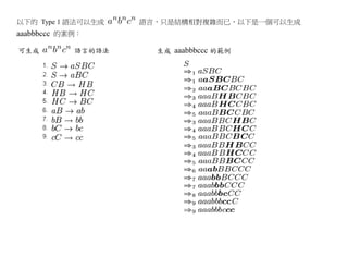 以下的 Type 1 語法可以生成   語言，只是結構相對複雜而已，以下是一個可以生成
aaabbbccc 的案例：

可生成         語言的語法     生成 aaabbbccc 的範例
 