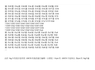 轋 f149 鄨 f14a 鄺 f14b 鄻 f14c 鄾 f14d 醨 f14e 醥 f14f 醧 f150
醯 f151 醪 f152 鎵 f153 鎌 f154 鎒 f155 鎷 f156 鎛 f157 鎝 f158
鎉 f159 鎧 f15a 鎎 f15b 鎪 f15c 鎞 f15d 鎦 f15e 鎕 f15f 鎈 f160
鎙 f161 鎟 f162 鎍 f163 鎱 f164 鎑 f165 鎲 f166 鎤 f167 鎨 f168
鎴 f169 鎣 f16a 鎥 f16b 闒 f16c 闓 f16d 闑 f16e 隳 f16f 雗 f170
雚 f171 巂 f172 雟 f173 雘 f174 雝 f175 霣 f176 霢 f177 霥 f178
鞬 f179 鞮 f17a 鞨 f17b 鞫 f17c 鞤 f17d 鞪 f17e? f17f? f180
? f181? f182? f183? f184? f185? f186? f187? f188
? f189? f18a? f18b? f18c? f18d? f18e? f18f? f190
? f191? f192? f193? f194? f195? f196? f197? f198
? f199? f19a? f19b? f19c? f19d? f19e? f19f? f1a0
鞢 f1a1 鞥 f1a2 韗 f1a3 韙 f1a4 韖 f1a5 韘 f1a6 韺 f1a7 顐 f1a8
顑 f1a9 顒 f1aa 颸 f1ab 饁 f1ac 餼 f1ad 餺 f1ae 騏 f1af 騋 f1b0
騉 f1b1 騍 f1b2 騄 f1b3 騑 f1b4 騊 f1b5 騅 f1b6 騇 f1b7 騆 f1b8
髀 f1b9 髜 f1ba 鬈 f1bb 鬄 f1bc 鬅 f1bd 鬩 f1be 鬵 f1bf 魊 f1c0
魌 f1c1 魋 f1c2 鯇 f1c3 鯆 f1c4 鯃 f1c5 鮿 f1c6 鯁 f1c7 鮵 f1c8
鮸 f1c9 鯓 f1ca 鮶 f1cb 鯄 f1cc 鮹 f1cd 鮽 f1ce 鵜 f1cf 鵓 f1d0
鵏 f1d1 鵊 f1d2 鵛 f1d3 鵋 f1d4 鵙 f1d5 鵖 f1d6 鵌 f1d7 鵗 f1d8
…



由於 big 5 的設計是利用 ASCII 的後段進行編碼，以便從 1 byte 的 ASCII 中延伸出 2byte 的 big5 編
 