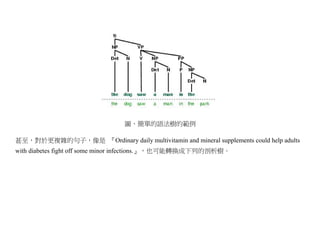 圖、簡單的語法樹的範例

甚至，對於更複雜的句子，像是 『Ordinary daily multivitamin and mineral supplements could help adults
with diabetes fight off some minor infections.』，也可能轉換成下列的剖析樹。
 