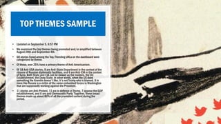 TOP THEMES SAMPLE
• Updated on September 5, 6:57 PM
• We examined the top themes being promoted and/or amplified between
August 28th and September 4th.
• 68 stories listed among the Top/Trending URLs on the dashboard were
categorized by theme.
• Of these, over 25% have a primary theme of Anti-Americanism.
• Of 18 Anti-USA stories, 9 are Anti-State Department in the context of the
closure of Russian diplomatic facilities, and 6 are Anti-CIA in the context
of Syria. Both State and CIA can be viewed as the insiders, the DC
Establishment, the Deep State. In other words, when the US does
something the Kremlin doesn't like, it's not Trump who is blamed. It is
more like Russia is a victim of the same embedded forces in Washington
that are supposedly working against the President.
• 11 stories are Anti-Protest, 11 are in defence of Trump, 7 oppose the GOP
establishment, and 6 are anti-Democratic Party. Together, these broad
themes made up about 80% of all the promoted content during the
period.
 