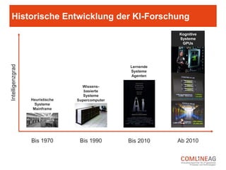 2016 – Google AlphaGo schlägt Lee Sedol
 