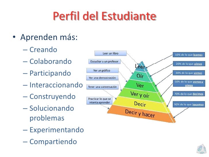Perfiles Siglo 21
