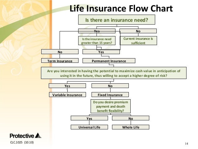 Clc.1025 life insurance and you covering the basics of life ...
