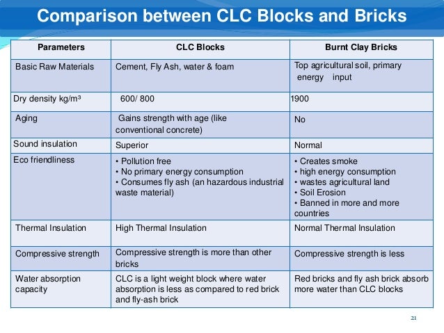 Cinder Block Weight Chart