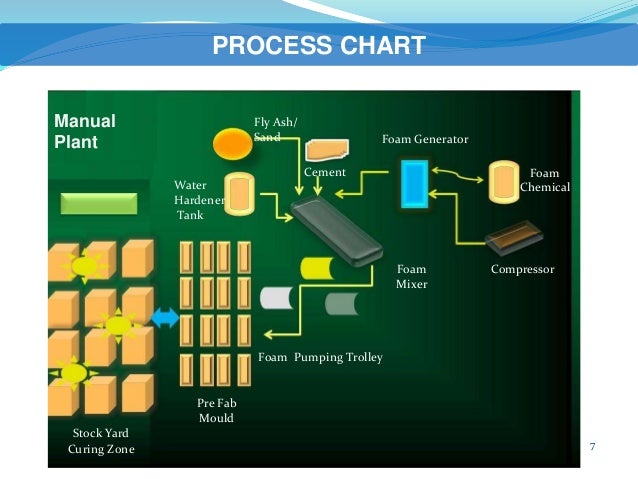 light weight block clc manufacturing plant insulation fire rating chart