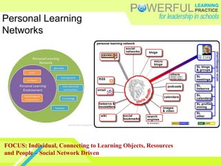 Personal Learning
Networks
FOCUS: Individual, Connecting to Learning Objects, Resources
and People – Social Network Driven
 