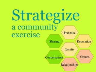 Strategize
a community
exercise Presence
Conversations
Sharing
Relationships
Groups
Reputation
Identity
 