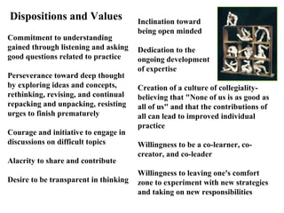 Inclination toward
being open minded
Dedication to the
ongoing development
of expertise
Creation of a culture of collegiality-
believing that "None of us is as good as
all of us" and that the contributions of
all can lead to improved individual
practice
Willingness to be a co-learner, co-
creator, and co-leader
Willingness to leaving one's comfort
zone to experiment with new strategies
and taking on new responsibilities
Dispositions and Values
Commitment to understanding
gained through listening and asking
good questions related to practice
Perseverance toward deep thought
by exploring ideas and concepts,
rethinking, revising, and continual
repacking and unpacking, resisting
urges to finish prematurely
Courage and initiative to engage in
discussions on difficult topics
Alacrity to share and contribute
Desire to be transparent in thinking
 