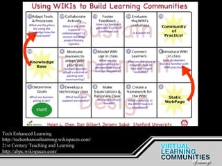 Tech Enhanced Learning
http://techenhancedlearning.wikispaces.com/
21st Century Teaching and Learning
http://abpc.wikispaces.com/
 