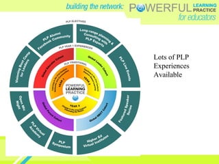 Lots of PLP
Experiences
Available
 