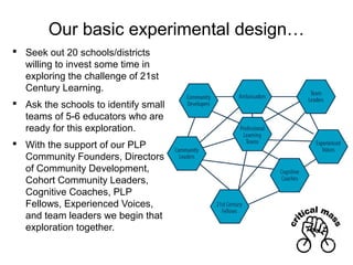 Our basic experimental design…
 Seek out 20 schools/districts
willing to invest some time in
exploring the challenge of 21st
Century Learning.
 Ask the schools to identify small
teams of 5-6 educators who are
ready for this exploration.
 With the support of our PLP
Community Founders, Directors
of Community Development,
Cohort Community Leaders,
Cognitive Coaches, PLP
Fellows, Experienced Voices,
and team leaders we begin that
exploration together.
 