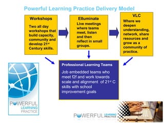 Two all day
workshops that
build capacity,
community and
develop 21st
Century skills.
Workshops
Live meetings
where teams
meet, listen
and then
reflect in small
groups.
Elluminate
Where we
deepen
understanding,
network, share
resources and
grow as a
community of
practice.
VLC
Professional Learning Teams
Job embedded teams who
meet f2f and work towards
scale and alignment of 21st
C
skills with school
improvement goals
Powerful Learning Practice Delivery Model
 