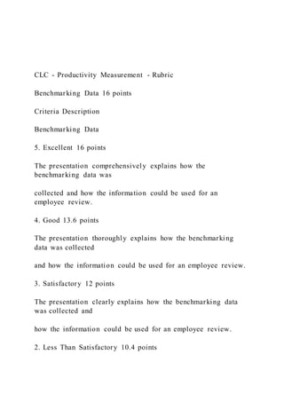 CLC - Productivity Measurement - Rubric
Benchmarking Data 16 points
Criteria Description
Benchmarking Data
5. Excellent 16 points
The presentation comprehensively explains how the
benchmarking data was
collected and how the information could be used for an
employee review.
4. Good 13.6 points
The presentation thoroughly explains how the benchmarking
data was collected
and how the information could be used for an employee review.
3. Satisfactory 12 points
The presentation clearly explains how the benchmarking data
was collected and
how the information could be used for an employee review.
2. Less Than Satisfactory 10.4 points
 