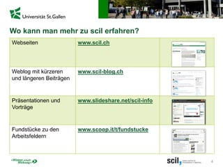 4
Wo kann man mehr zu scil erfahren?
Webseiten www.scil.ch
Weblog mit kürzeren
und längeren Beiträgen
www.scil-blog.ch
Präsentationen und
Vorträge
www.slideshare.net/scil-info
Fundstücke zu den
Arbeitsfeldern
www.scoop.it/t/fundstucke
 