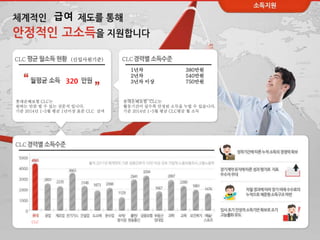CLC CLC
롯대손해보험 CLC는
원하는 만큼 벌 수 있는 전문직 입니다.
기준 2014년 1-5월 평균 1년이상 표준 CLC 급여
CLC
CLC
320
(신입사원기준)
1년차
2년차
3년차 이상
380만원
540만원
750만원
롯데손해보험 CLC는
활동기간이 길수록 안정된 소득을 누릴 수 있습니다.
기준 2014년 1-5월 평균 CLC평균 월 소득
급여
 