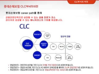 CLC부서의비전
CLC부서의 비전
롯데손해보험 career path를 통해
금융전문인력으로 성장할 수 있는 금융 전문가 코스
관리자로 성공할 수 있는 매니저코스의 기회를 제공합니다.
영업전문가
교육전문가
영업관리
전문가
 