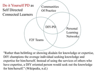 Community of PracticeCoPs are not about bringing knowledge into the organization but about helping to grow the knowledge that we need internally within our organizations.