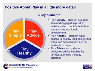 Positive About Play in a little more detail
 Play Simply – children are kept
safe and engaged in positive
activities which contribute to their
social and educational
development
 Play Healthy – children have
access to healthy food and get fed
when free school meals are not
available to them
 Play Advice - provides a
dedicated advice helpline for
families attending the play
schemes
3 key elements:
 
