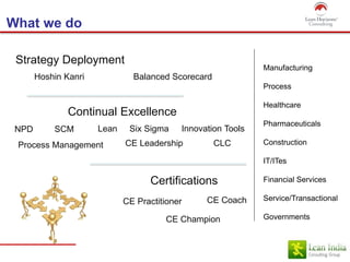 What we do
Strategy Deployment
Hoshin Kanri Balanced Scorecard
Continual Excellence
NPD Lean Six Sigma Innovation ToolsSCM
Process Management CE Leadership
Certifications
CE Practitioner
CE Champion
CE Coach
Manufacturing
Process
Healthcare
Pharmaceuticals
Construction
IT/ITes
Financial Services
Service/Transactional
Governments
CLC
 