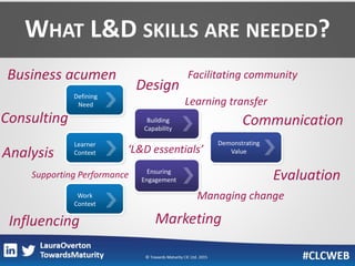 7 Practical Tips for Building the Skills of Your L&D Team | PPTX