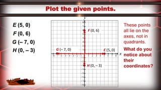 These points
all lie on the
axes, not in
quadrants.
What do you
notice about
their
coordinates?
F (0, 6)
F (0, 6)
E (5, 0)
H (0, – 3)
G (– 7, 0)
G (– 7, 0)H (0, – 3) E (5, 0)
 