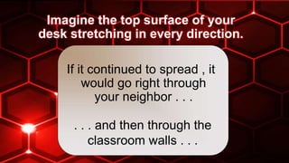 If it continued to spread , it
would go right through
your neighbor . . .
Imagine the top surface of your
desk stretching in every direction.
. . . and then through the
classroom walls . . .
 