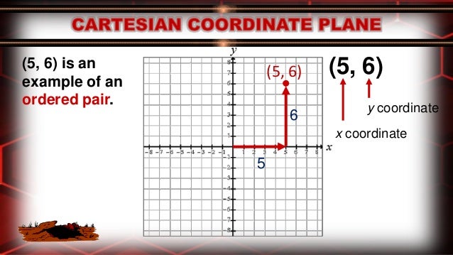 Cartesian Coordinate Plane - Mathematics 8