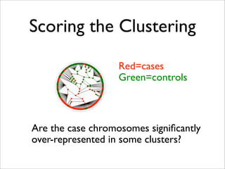 Scoring the Clustering

                   Red=cases
                   Green=controls



Are the case chromosomes signiﬁcantly
over-represented in some clusters?
 