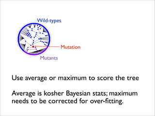 Wild-types



                   Mutation

         Mutants


Use average or maximum to score the tree

Average is kosher Bayesian stats; maximum
needs to be corrected for over-ﬁtting.
 