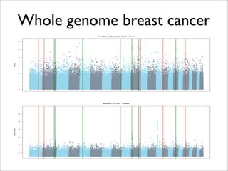 Whole genome breast cancer
 