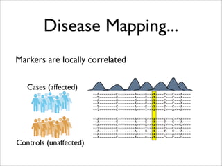 Disease Mapping...
Markers are locally correlated

   Cases (affected)
                        --A--------C--------A----G---X----T---C---A----
                        --T--------G--------A----G---X----C---C---A----
                        --A--------G--------G----G---X----C---C---A----
                        --A--------C--------A----G---X----T---C---A----
                        --T--------C--------A----G---X----T---C---A----
                        --T--------C--------A----T---X----T---A---A----

                        --A--------C--------A----G---X----T---C---A----
                        --A--------C--------A----G---X----T---C---A----
                        --A--------C--------A----G---X----T---C---G----
                        --T--------C--------A----T---X----T---C---A----
                        --A--------C--------A----G---X----T---C---A----
                        --A--------C--------G----T---X----C---A---A----
                        --A--------C--------A----G---X----C---C---G----

Controls (unaffected)
 