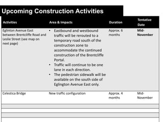 3
Upcoming Construction Activities
Activities Area & Impacts Duration
Tentative
Date
Eglinton Avenue East
between Brentcli...