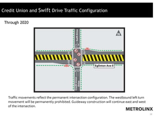 19
Credit Union and Swift Drive Traffic Configuration
Traffic movements reflect the permanent intersection configuration. ...