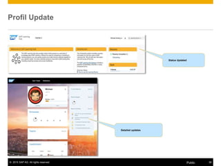 © 2015 SAP AG. All rights reserved. 38Public
Profil Update
• Status Updated
• Detailed updates
 