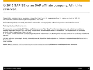 © 2015 SAP AG. All rights reserved. 67Public
Engagement Loops
 