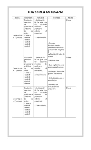 PLAN GENERAL DEL PROYECTO
FECHA POBLACIÓN ACTIVIDAD RECURSOS TIEMPO
Encuentro en
el 1° periodo
Estudiantes
galanistas
de
preescolar a
undécimo
de las
sedes:
– sede A
– sede B
– sede C
– sede D
– sede E
– sede F
1.Socialización
de la guía con
los docentes
(reunión de
profesores
anterior al
encuentro)
2.Taller reflexivo
-Recurso
humano:Diseño
(docente orientadora
y equipo del proyecto
)
Aplicación (director de
grupo)
-Salón de clase
-Guía explicativa para
docentes aplicadores
- Guía para desarrollar
por los estudiantes
- Lista de asistencia a
estudiantes
- Formato de
evaluación del
encuentro
1 hora
Encuentro en
el 2° periodo
Estudiantes
galanistas
de
preescolar a
undécimo
de las
sedes:
– sede A
– sede B
– sede C
– sede D
– sede E
– sede F
1.Socialización
de la guía con
los docentes
(reunión de
profesores
anterior al
encuentro)
2.Taller reflexivo
1 hora
Encuentro en
el 3° periodo
Estudiantes
galanistas
de
preescolar a
undécimo
de las
sedes:
– sede A
– sede B
– sede C
– sede D
– sede E
– sede F
1.Socialización
de la guía con
los docentes
(reunión de
profesores
anterior al
encuentro)
2.Taller reflexivo
1 hora
 