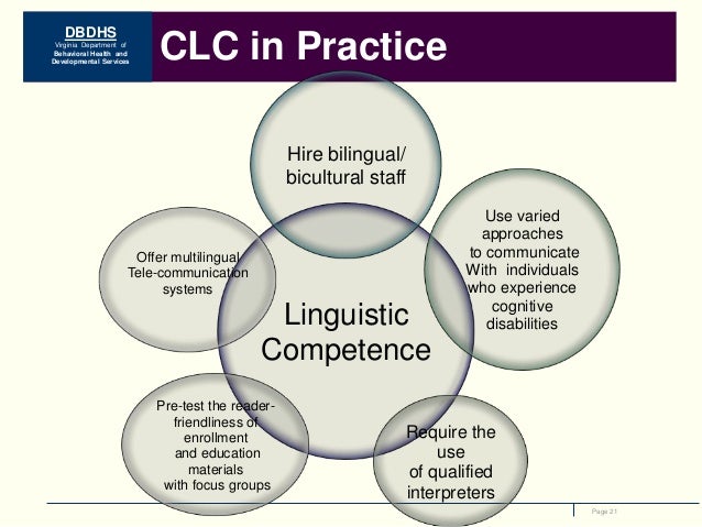 Definition And Examples Of Linguistic Competence Thoughtco
