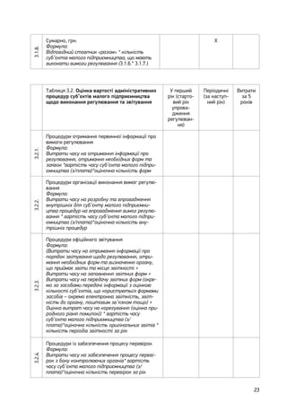 23
3.1.8.
Сумарно, грн.
Формула:
Відповідний стовпчик «разом» * кількість
суб’єктів малого підприємництва, що мають
виконати вимоги регулювання (3.1.6.* 3.1.7.)
Х
Таблиця 3.2. Оцінка вартості адміністративних
процедур суб’єктів малого підприємництва
щодо виконання регулювання та звітування
У перший
рік (старто-
вий рік
упрова-
дження
регулюван-
ня)
Періодичні
(за наступ-
ний рік)
Витрати
за 5
років
3.2.1.
Процедури отримання первинної інформації про
вимоги регулювання
Формула:
Витрати часу на отримання інформації про
регулювання, отримання необхідних форм та
заявок *вартість часу суб’єкта малого підпри-
ємництва (з/плата)*оціночна кількість форм
3.2.2.
Процедури організації виконання вимог регулю-
вання
Формула:
Витрати часу на розробку та впровадження
внутрішніх для суб’єкту малого підприємни-
цтва процедур на впровадження вимог регулю-
вання * вартість часу суб’єкта малого підпри-
ємництва (з/плата)*оціночна кількість вну-
трішніх процедур
3.2.3.
Процедури офіційного звітування
Формула:
(Витрати часу на отримання інформації про
порядок звітування щодо регулювання, отри-
мання необхідних форм та визначення органу,
що приймає звіти та місця звітності +
Витрати часу на заповнення звітних форм +
Витрати часу на передачу звітних форм (окре-
мо за засобами передачі інформації з оцінкою
кількості суб’єктів, що користуються формами
засобів – окремо електронна звітність, звіт-
ність до органу, поштовим зв’язком тощо) +
Оцінка витрат часу на корегування (оцінка при-
родного рівня помилок)) * вартість часу
суб’єкта малого підприємництва (з/
плата)*оціночна кількість оригінальних звітів *
кількість періодів звітності за рік
3.2.4.
Процедури із забезпечення процесу перевірок
Формула:
Витрати часу на забезпечення процесу переві-
рок з боку контролюючих органів* вартість
часу суб’єкта малого підприємництва (з/
плата)*оціночна кількість перевірок за рік
 