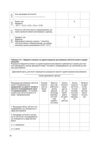 24
3.2.5.
Інші процедури (уточнити):
________________________________
3.2.6.
Разом, грн.
Формула:
(3.2.1. + 3.2.2.+ 3.2.3.+ 3.2.4.+ 3.2.5)
Х
3.2.7.
Кількість суб’єктів малого підприємництва, що
мають виконати вимоги регулювання, одиниць
3.2.8.
Сумарно, грн.
Формула:
Відповідний стовпчик «разом» * кількість
суб’єктів малого підприємництва, що мають
виконати вимоги регулювання (3.2.6.* 3.2.7.)
Х
Таблиця 3.3.1. Бюджетні витрати на адміністрування регулювання суб’єктів малого підпри-
ємництва
Розрахунок бюджетних витрат на адміністрування регулювання здійснюється окремо для кож-
ного відповідного органу державної влади / місцевого самоврядування, що залучений до про-
цесу регулювання.
Державний орган, для якого проводиться розрахунок вартості адміністрування регулювання:
____________________________________________________
(назва державного органу)
Процедури регулювання суб’єктів
малого підприємництва
(розрахунок на одного типового
суб’єкта господарювання мало-
го підприємництва – за потреби,
окремо для суб’єктів малого та
мікро- підприємництва)
Планові
витрати
часу на
проце-
дуру
Вартість
часу спів-
робітника
органу
держав-
ної влади
відповід-
ної кате-
горії
(заробіт-
на плата)
Оцінка
кількості
проце-
дур за
рік, що
припа-
дають
на одно-
го
суб’єкта
Оцінка
кількості
суб’єктів,
на яких
поширю-
ється від-
повідна
процеду-
ра
Витрати
на адмі-
ністру-
вання
регулю-
вання*
(за рік),
грн.
1. Процедура обліку суб’єкту гос-
подарювання, що знаходиться у
сфері регулювання
2. Процедури поточного контро-
лю за суб’єктом господарювання,
що знаходиться у сфері регулю-
вання
у т.ч. камеральні
у т.ч. виїзні
 