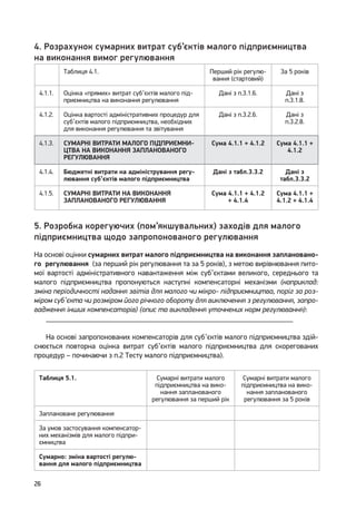 26
4. Розрахунок сумарних витрат суб’єктів малого підприємництва
на виконання вимог регулювання
Таблиця 4.1. Перший рік регулю-
вання (стартовий)
За 5 років
4.1.1. Оцінка «прямих» витрат суб’єктів малого під-
приємництва на виконання регулювання
Дані з п.3.1.6. Дані з
п.3.1.8.
4.1.2. Оцінка вартості адміністративних процедур для
суб’єктів малого підприємництва, необхідних
для виконання регулювання та звітування
Дані з п.3.2.6. Дані з
п.3.2.8.
4.1.3. СУМАРНІ ВИТРАТИ МАЛОГО ПІДПРИЄМНИ-
ЦТВА НА ВИКОНАННЯ ЗАПЛАНОВАНОГО
РЕГУЛЮВАННЯ
Сума 4.1.1 + 4.1.2 Сума 4.1.1 +
4.1.2
4.1.4. Бюджетні витрати на адміністрування регу-
лювання суб’єктів малого підприємництва
Дані з табл.3.3.2 Дані з
табл.3.3.2
4.1.5. СУМАРНІ ВИТРАТИ НА ВИКОНАННЯ
ЗАПЛАНОВАНОГО РЕГУЛЮВАННЯ
Сума 4.1.1 + 4.1.2
+ 4.1.4
Сума 4.1.1 +
4.1.2 + 4.1.4
5. Розробка корегуючих (пом’якшувальних) заходів для малого
підприємництва щодо запропонованого регулювання
На основі оцінки сумарних витрат малого підприємництва на виконання заплановано-
го регулювання (за перший рік регулювання та за 5 років), з метою вирівнювання пито-
мої вартості адміністративного навантаження між суб’єктами великого, середнього та
малого підприємництва пропонуються наступні компенсаторні механізми (наприклад:
зміна періодичності надання звітів для малого чи мікро- підприємництва, поріг за роз-
міром суб’єкта чи розміром його річного обороту для виключення з регулювання, запро-
вадження інших компенсаторів) (опис та викладення уточнених норм регулювання):
__________________________________________________________________
На основі запропонованих компенсаторів для суб’єктів малого підприємництва здій-
снюється повторна оцінка витрат суб’єктів малого підприємництва для скорегованих
процедур – починаючи з п.2 Тесту малого підприємництва).
Таблиця 5.1. Сумарні витрати малого
підприємництва на вико-
нання запланованого
регулювання за перший рік
Сумарні витрати малого
підприємництва на вико-
нання запланованого
регулювання за 5 років
Заплановане регулювання
За умов застосування компенсатор-
них механізмів для малого підпри-
ємництва
Сумарно: зміна вартості регулю-
вання для малого підприємництва
 