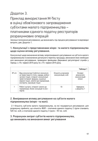 43
Додаток 3.
Приклад використання М-Тесту
в оцінці обов’язкового запровадження
суб’єктами малого підприємництва –
платниками єдиного податку реєстраторів
розрахункових операцій
Загальні положення регулювання, що визначають під-процеси регулювання та відповідні
витрати, див. Додаток 1.
1. Консультації з представниками мікро- та малого підприємництва
щодо оцінки впливу регулювання.
Консультації щодо визначення впливу запропонованого регулювання на суб’єкти малого
підприємництва та визначення детального переліку процедур, виконання яких необхідне
для виконання регулювання, проведено фахівцями Державної регуляторної служби у
період з «15» червня 2015 року по «17» червня 2015 року.
Таблиця 1
№ з/п Вид консультації (публічні консульта-
ції прямі (круглі столи, наради, робочі
зустрічі тощо), інтернет-консультації
прямі (інтернет-форуми, соціальні
мережі тощо), запити (до підприємців,
експертів, науковців тощо)
Кількість учасників
консультацій, осіб
Основні
результати
консультацій
(опис)
1 Робочі зустрічі, інтернет-запити до
підприємців, бізнес-асоціацій та екс-
пертів
10 Наведено
у Додатку 1
2. Вимірювання впливу регулювання на суб’єкти малого
підприємництва (мікро- та малі).
2.1 Кількість суб’єктів малого підприємництва, на які поширюється регулювання: для
розрахунку прийнято, що кількість ФОП - платників єдиного податку 2 групи становить
520 тис. осіб, а платників єдиного податку 3 групи – 55 тис. осіб.
3. Розрахунок витрат суб’єктів малого підприємництва,
що виникають на виконання вимог регулювання
 