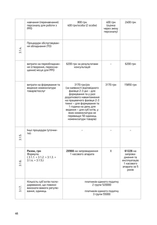 46
навчання (перенавчання)
персоналу для роботи з
РРО
800 грн
400 грн/особа (2 особи)
400 грн
(оцінка
через зміну
персоналу)
2400 грн
3.1.4.
Процедури обслуговуван-
ня обладнання (ТО)
витрати на переобладнан-
ня (створення, переосна-
щення) місця для РРО
6200 грн за результатами
консультацій
- 6200 грн
витрати на формування та
ведення номенклатури
товарів/послуг
3170 грн/рік
(за наявності відповідного
фахівця 2-3 дні - для
формування та у разі
додаткового навантаження
на працюючого фахівця 2-3
тижні – для формування та
1 година на день для
ведення – для суб’єктів, у
яких номенклатура не
перевищує 50 одиниць
номенклатури товарів)
3170 грн 15850 грн
3.1.5.
Інші процедури (уточни-
ти):
- - -
3.1.6.
Разом, грн
Формула:
( 3.1.1. + 3.1.2. + 3.1.3. +
3.1.4. + 3.1.5.)
28966 на запровадження
1 касового апарата
Х 61226 на
запрова-
дження та
експлуатацію
1 касового
апарата за 5
років
3.1.7.
Кількість суб’єктів госпо-
дарювання, що повинні
виконати вимоги регулю-
вання, одиниць
платників єдиного податку
2 групи 520000
платників єдиного податку
3 групи 55000
 